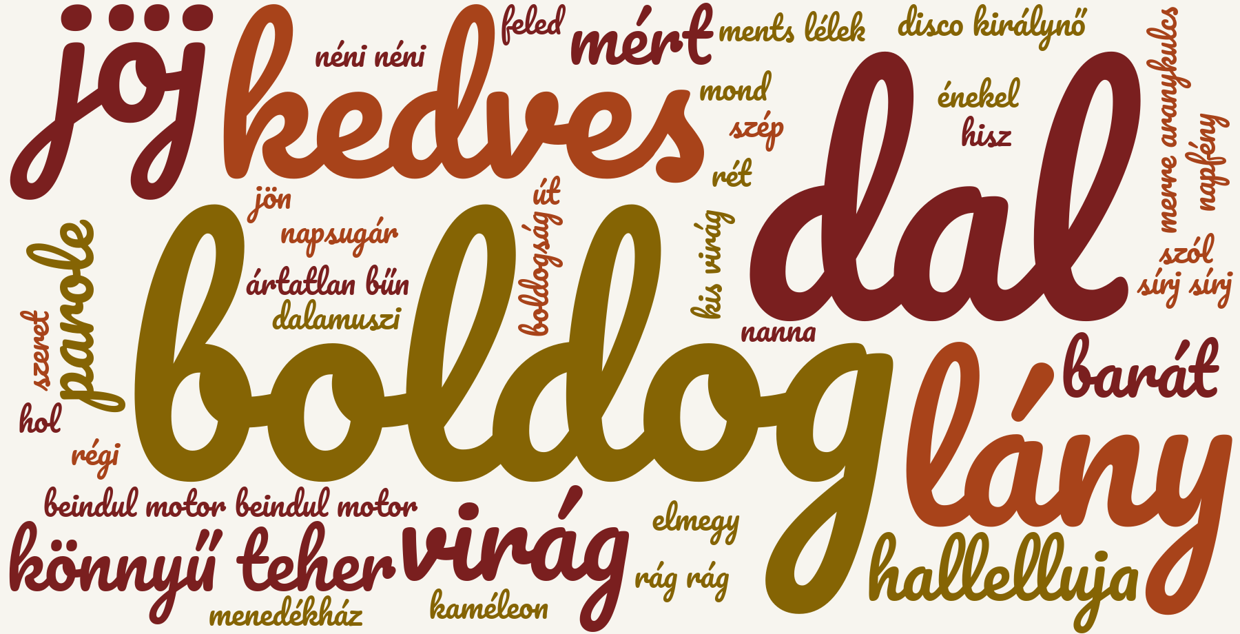 Magyar dalszövegek — diakronikus elemzés