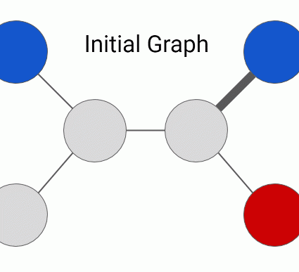 What if you need more labeled data? Label spreading and propagation
